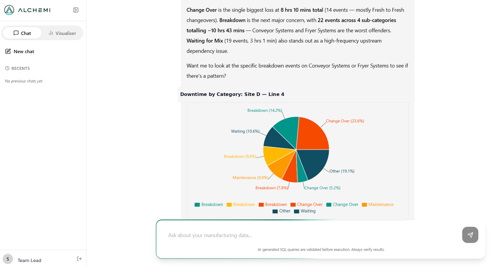 The Alchemi Agent answering a question with a downtime breakdown by category and a supporting chart