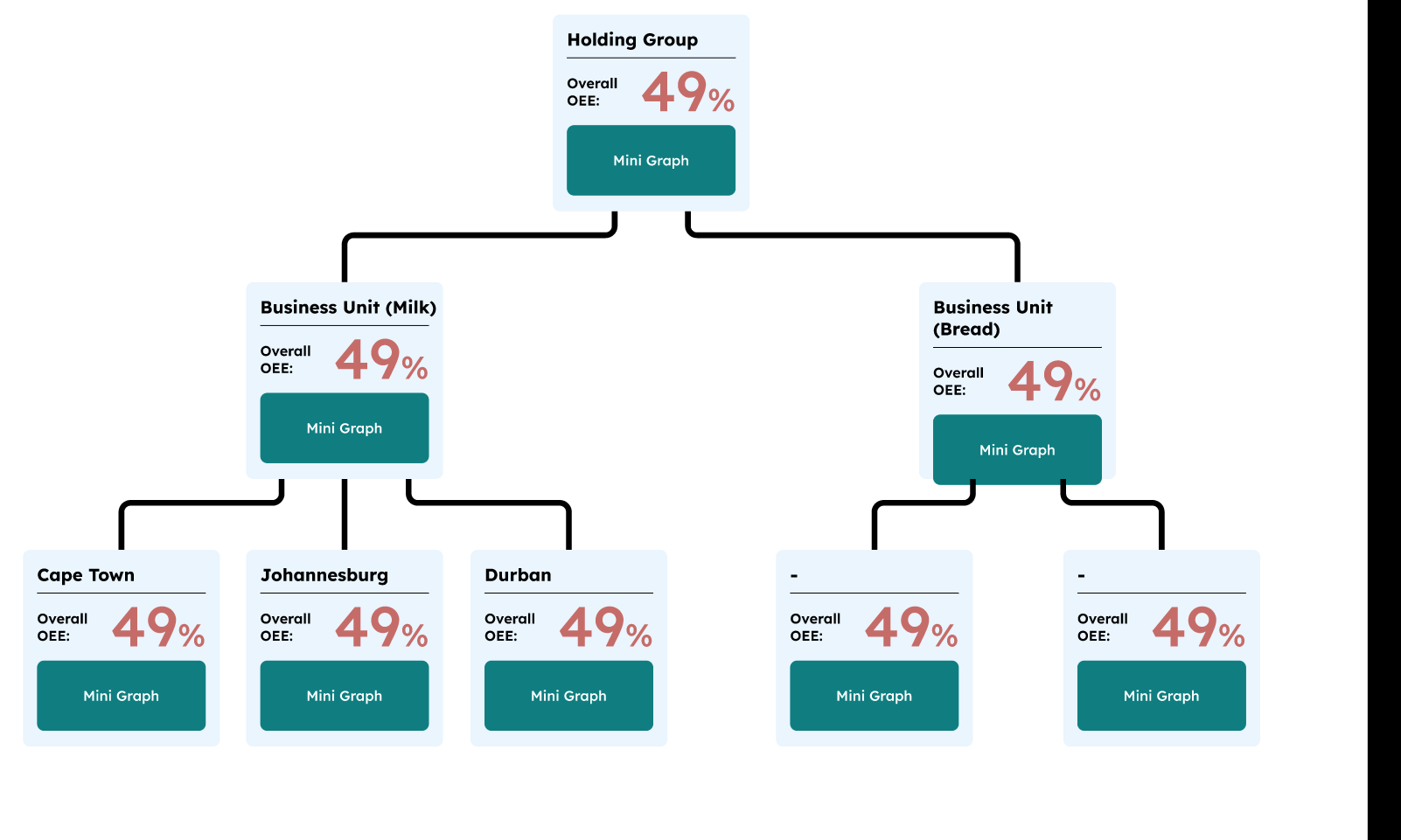 Corporate hierarchy reporting in Alchemi, from holding group down to individual sites