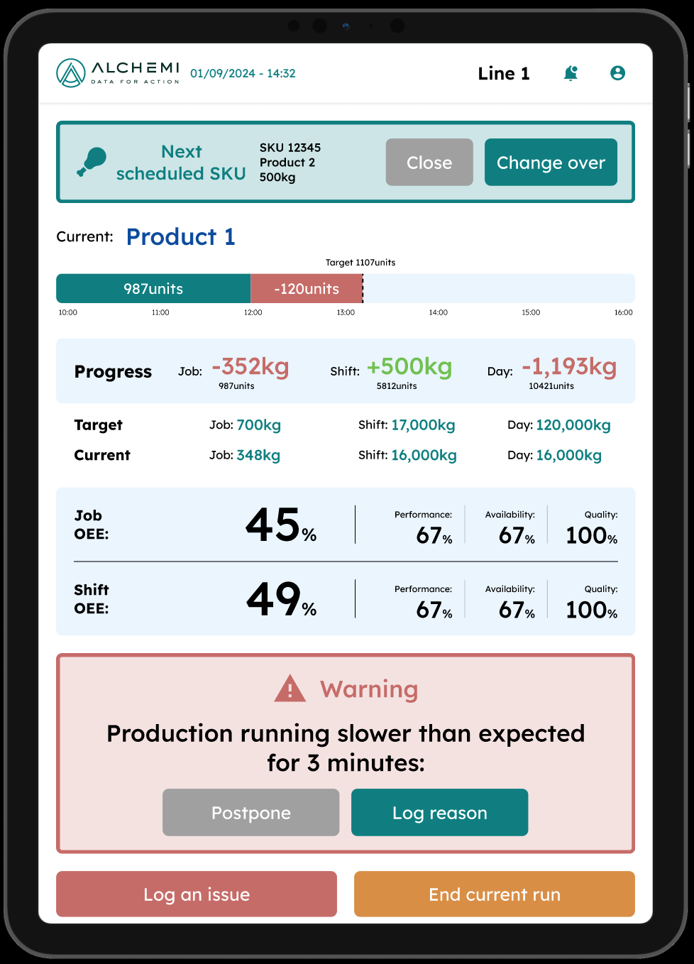 The Alchemi operator interface used on the shop floor to log issues and track performance