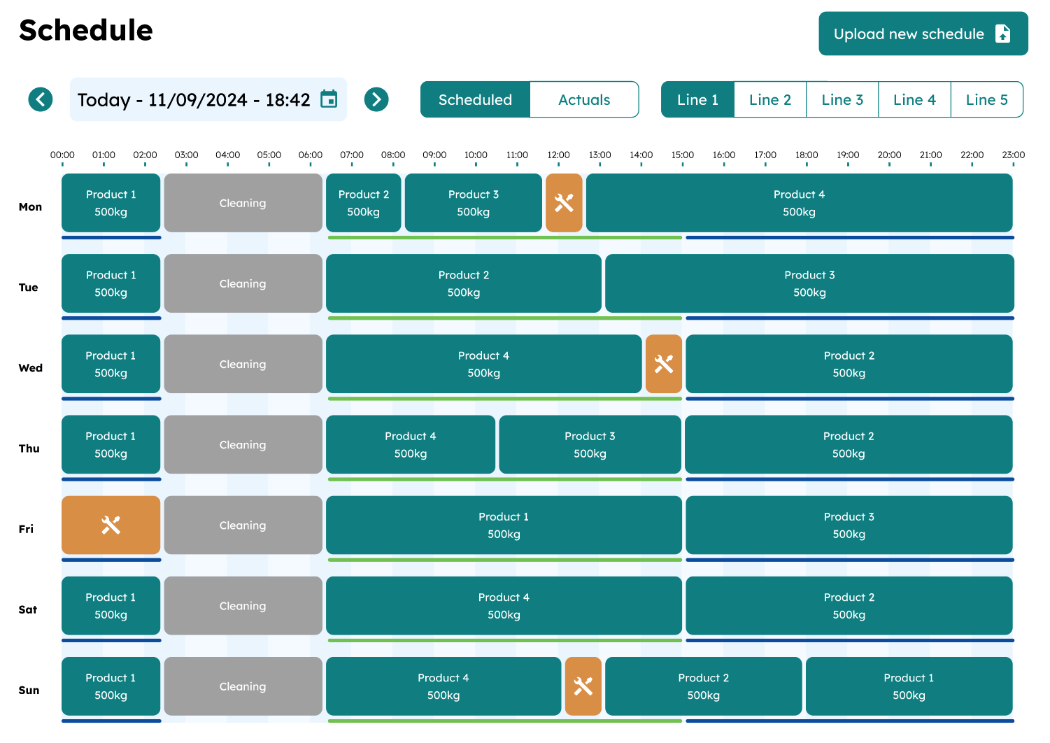 Alchemi production scheduling tool showing a weekly visual schedule of product blocks